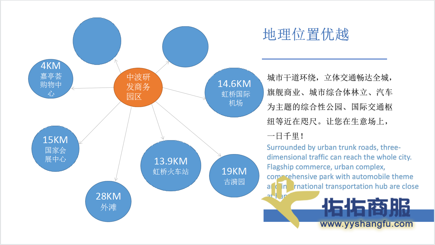 中波研发中心商务大楼