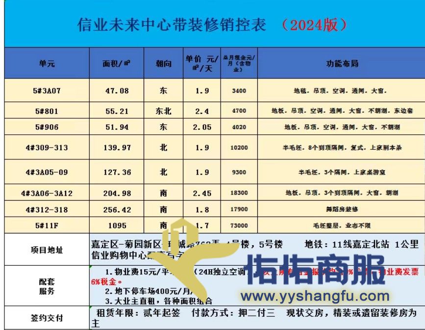 信业未来广场周